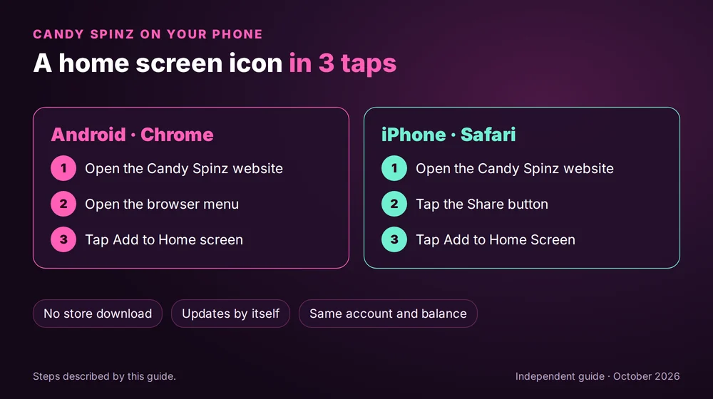 Adding Candy Spinz to the home screen: Chrome on Android and Safari on iPhone in 3 taps